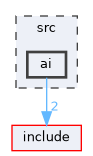 src/ai