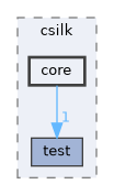 include/csilk/core