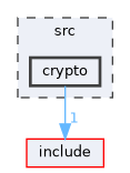 src/crypto