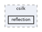 include/csilk/reflection