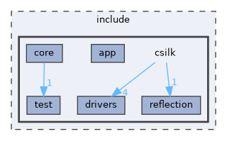 include/csilk