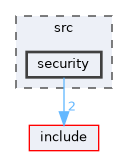 src/security