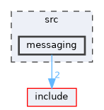 src/messaging