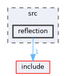 src/reflection