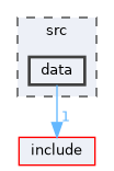 src/data