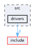 src/drivers