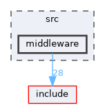 src/middleware