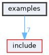 examples