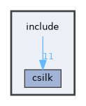 include